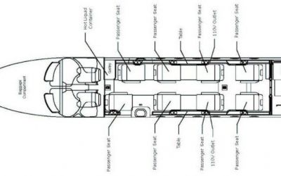 Charter aircraft Citation Encore through Bendix Air Charter